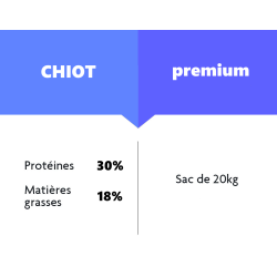 SPECIAL CHIOT CROISSANCE HARMONIEUSE