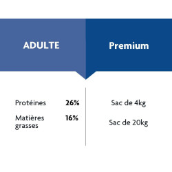 Chien Adulte Premium - 20Kg