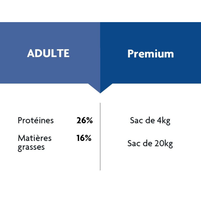Chien Adulte Premium - 4Kg Chien Adulte Premium - 4Kg