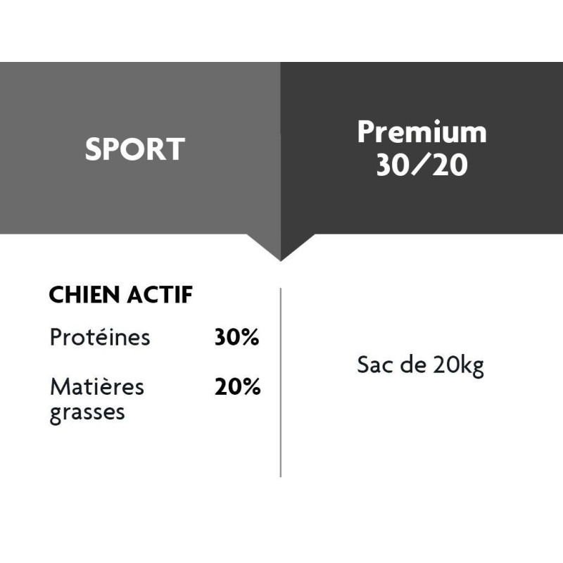 Chien Sport Premium Chien Sport Premium
