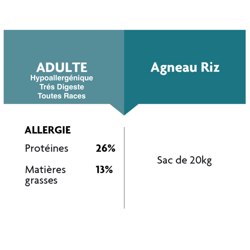 Chien Adulte agneau riz Chien Adulte agneau riz