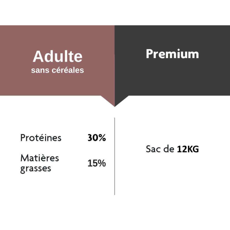 Chien adulte sans céréales 12Kg Chien adulte sans céréales 12Kg