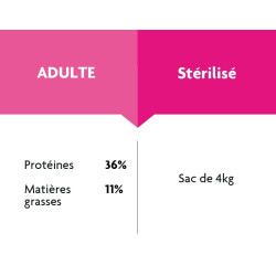 Chat adulte stérilisé - 4Kg